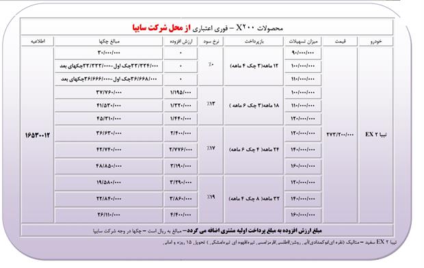 جدیدترین شرایط پیش‌فروش محصولات شرکت سایپا منتشر شد